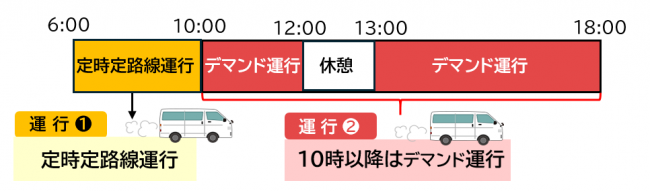 平日の運行