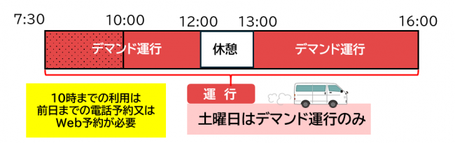 土曜日の運行
