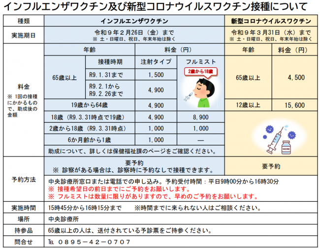インフル・コロナ