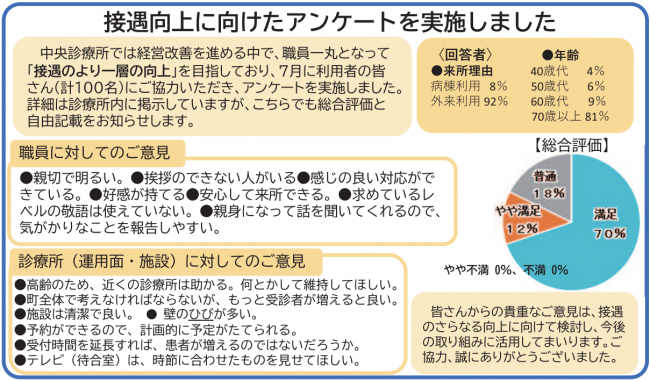 接遇アンケート
