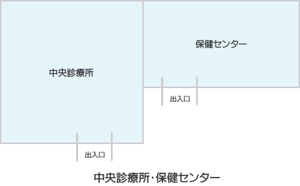 中央診療所・保健センター