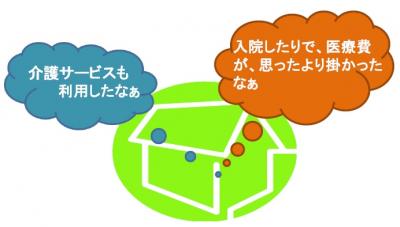 高額医療・高額介護合算のイメージ