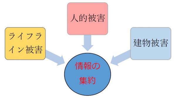 情報伝達訓練