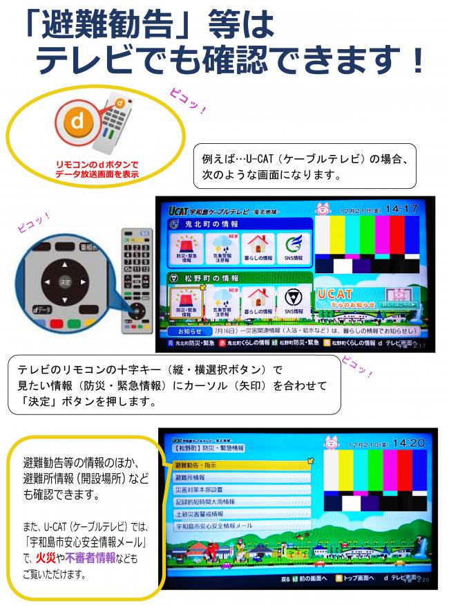 テレビのデータ放送