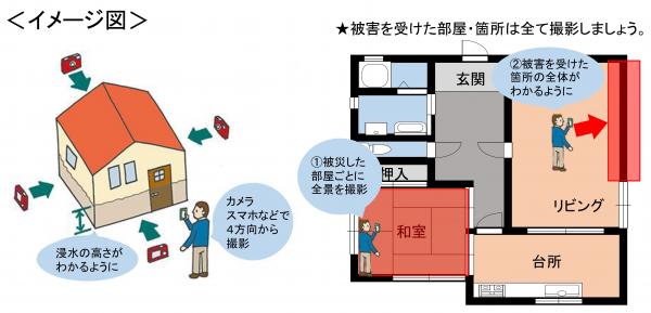 被害状況の写真記録の方法