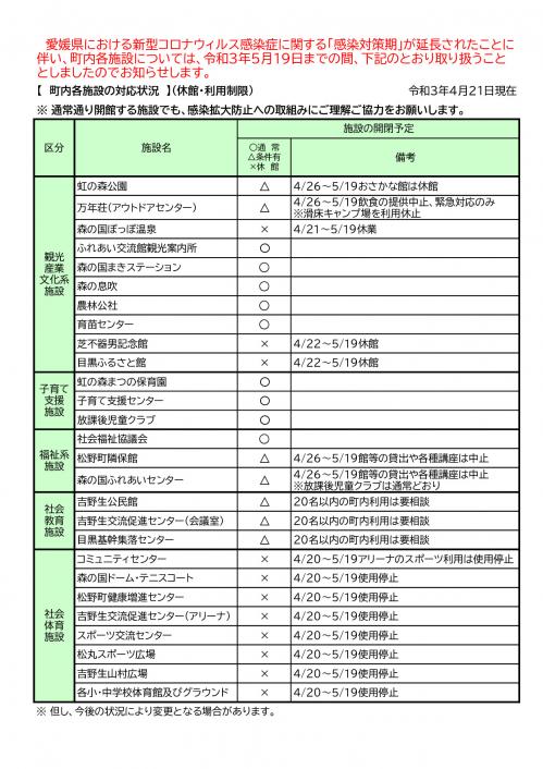 町内各施設の対応状況