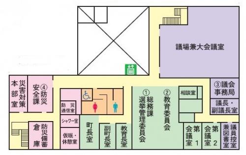 2階