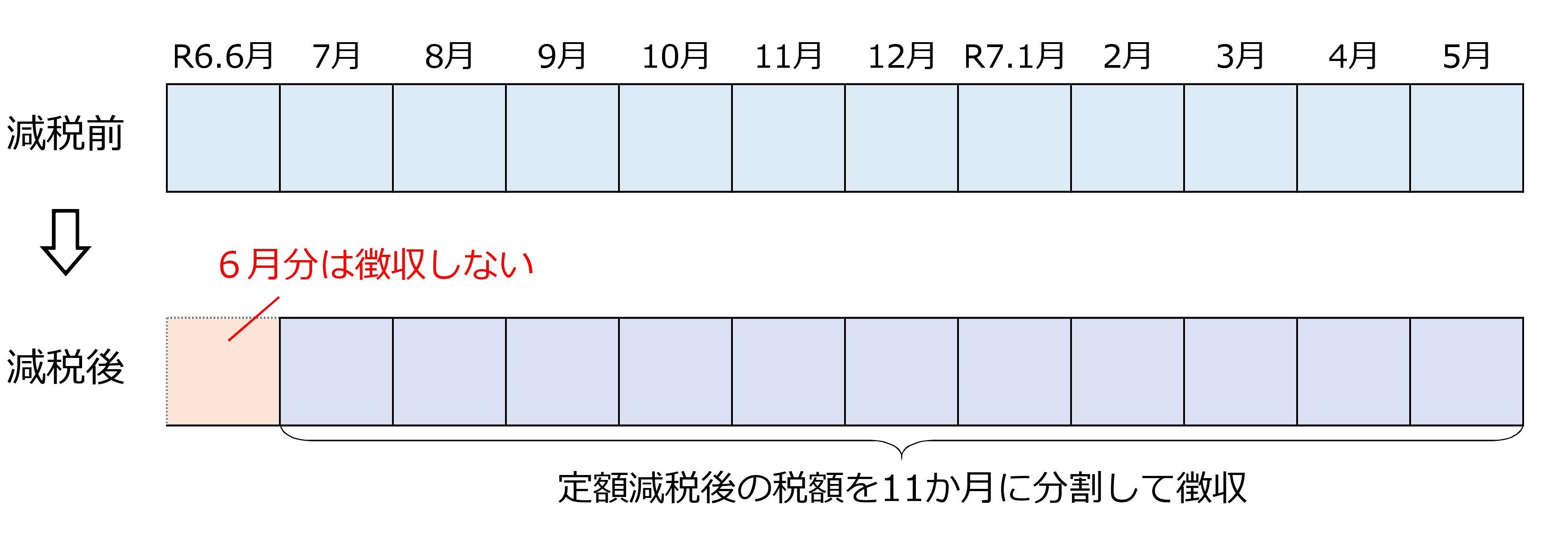 定額減税　給与特別徴収