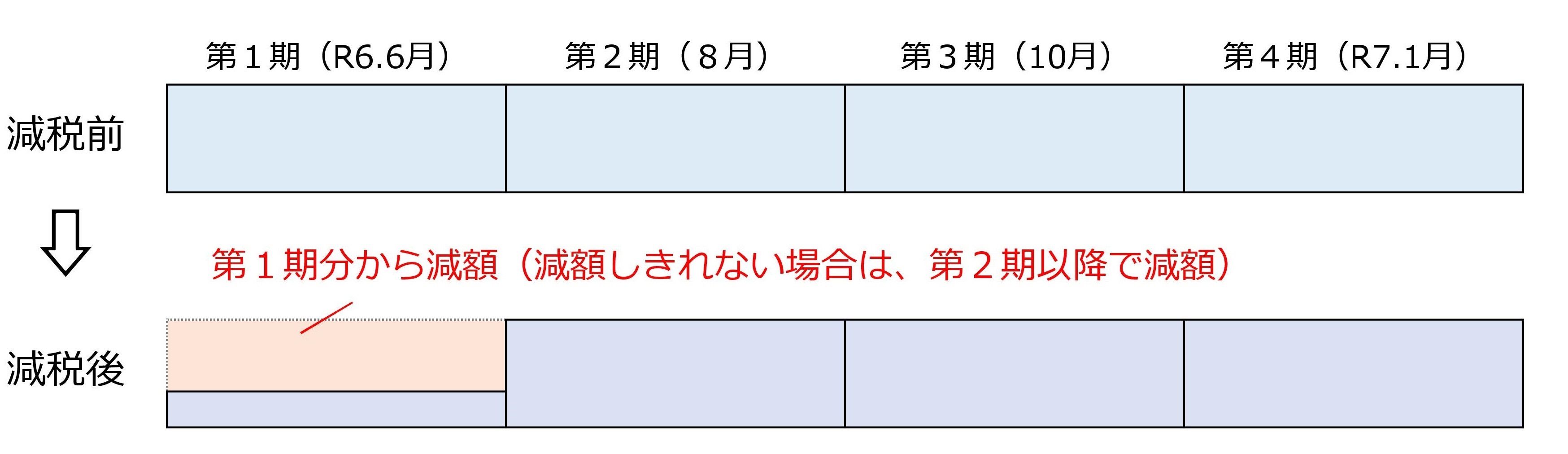 定額減税　年金特徴