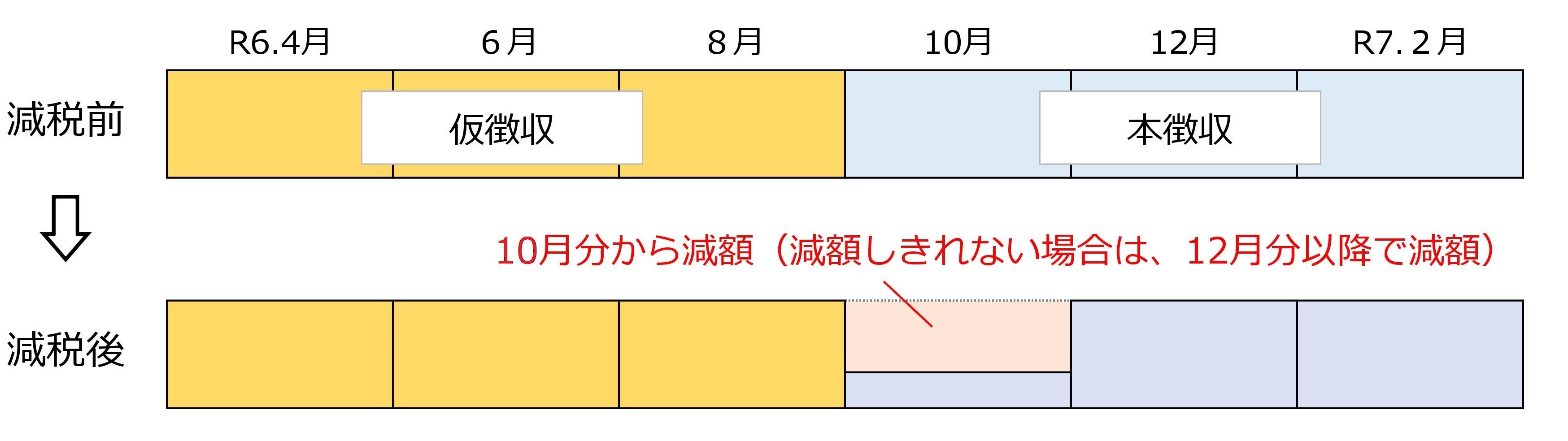 定額減税　年金特徴