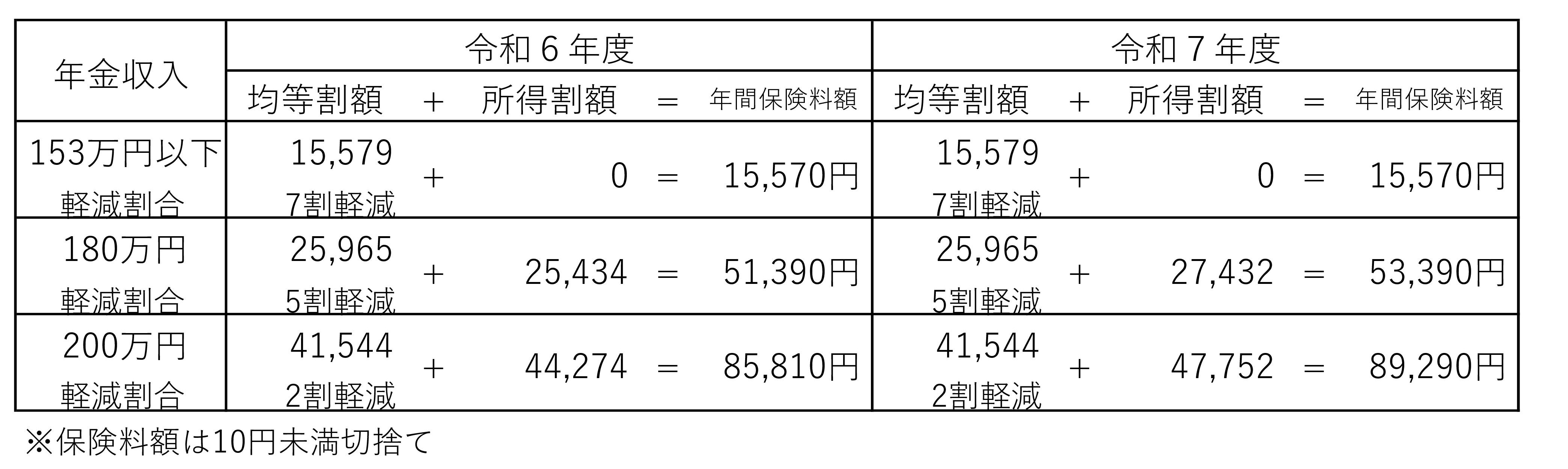 保険料
