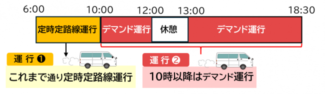 運行イメージ