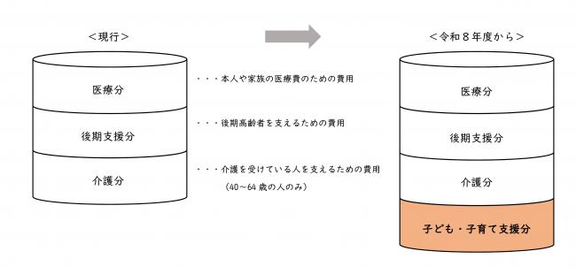子ども子育て支援金